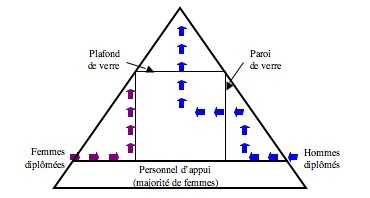 plafond de verre